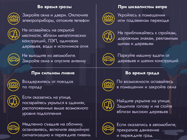 Правила безопасности в непогоду (плакат).